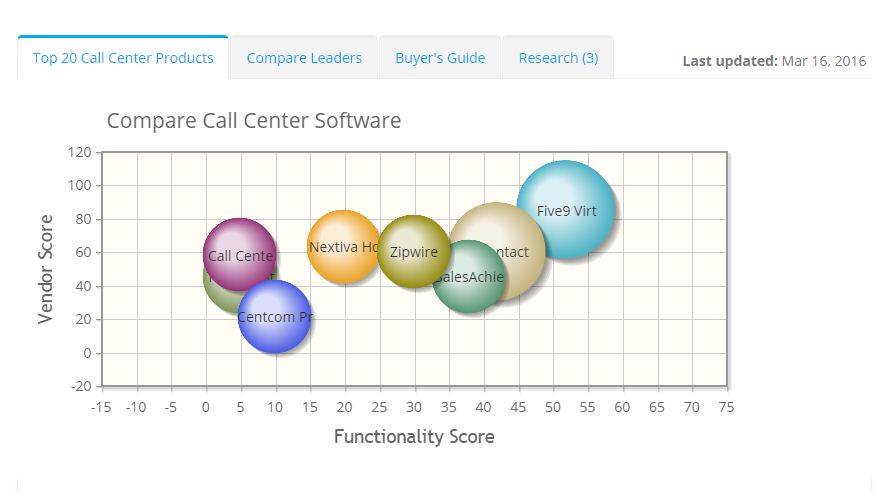 2021 best Call Center Software | ITQlick.com